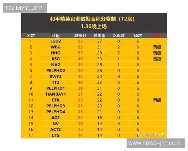 2026年3月份新闻和平精英最新力量排名揭晓LNG战队表现惊艳创下新高